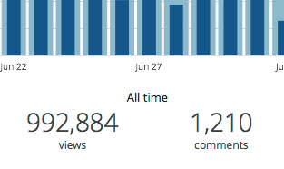 July 2, 2014 Blog View Stats